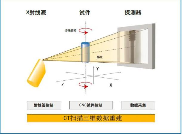 朔州工业CT无损检测