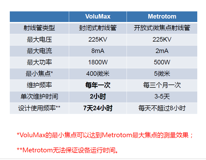 朔州朔州蔡司朔州工业CT