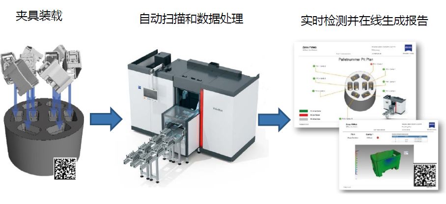 朔州朔州蔡司朔州工业CT