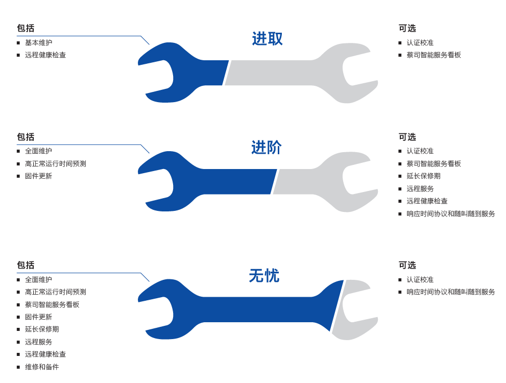 朔州朔州蔡司朔州三坐标维保