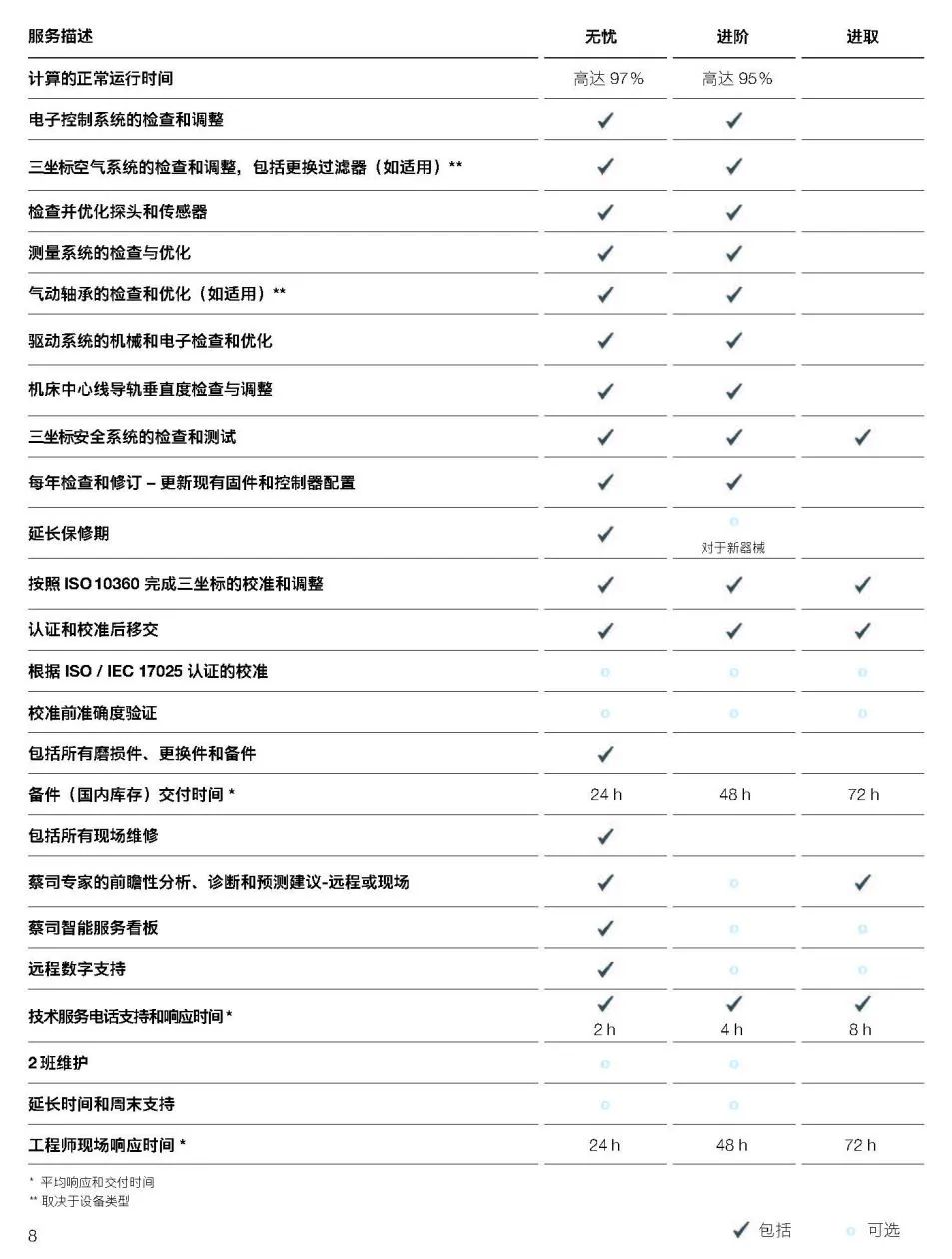 朔州朔州蔡司朔州三坐标维保